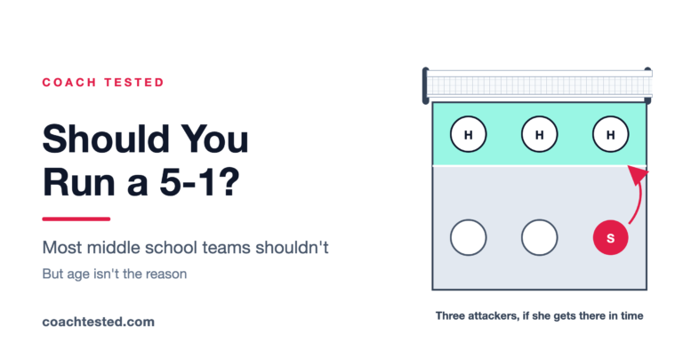 Should Middle School Teams Run a 5-1 rotation?